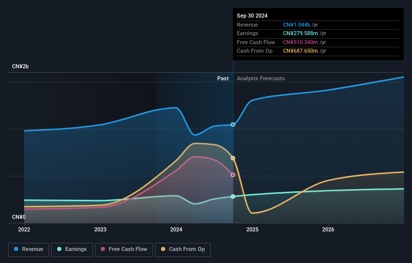 earnings-and-revenue-growth