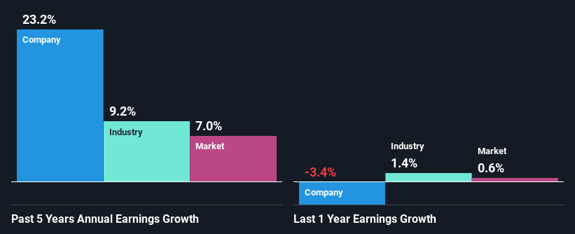 past-earnings-growth