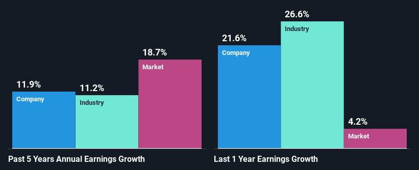 past-earnings-growth