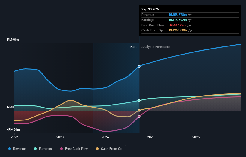 earnings-and-revenue-growth