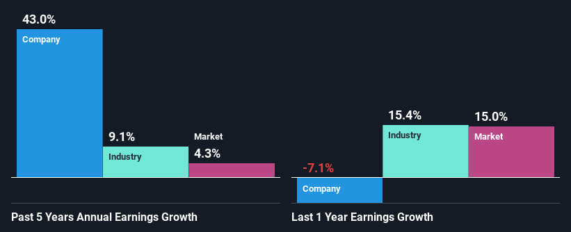 past-earnings-growth