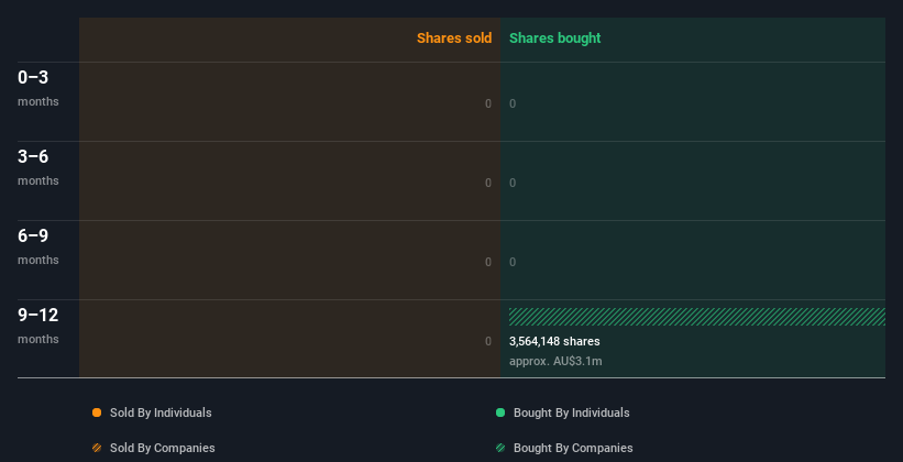 insider-trading-volume