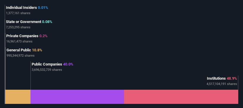 ownership-breakdown