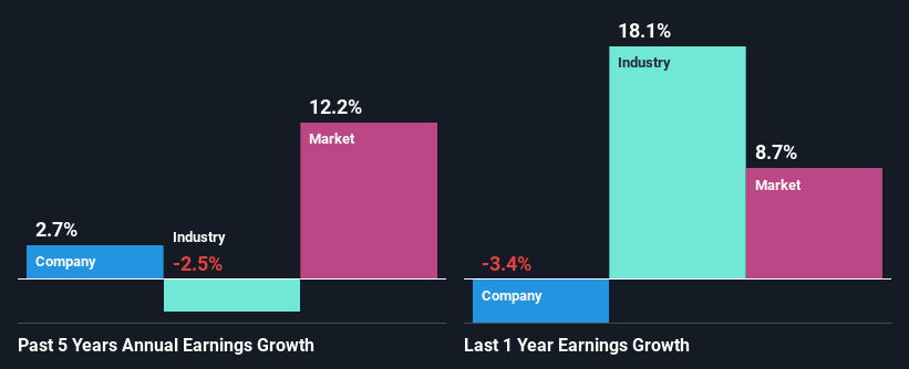 past-earnings-growth