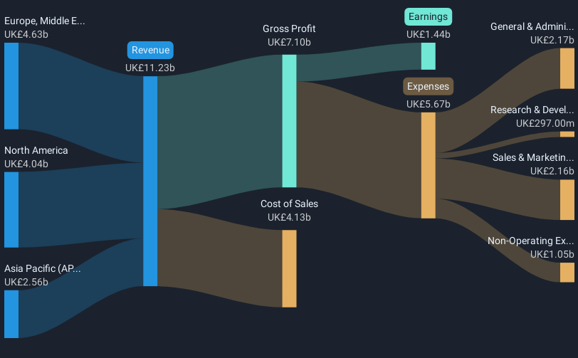 revenue-and-expenses-breakdown