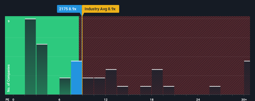 pe-multiple-vs-industry