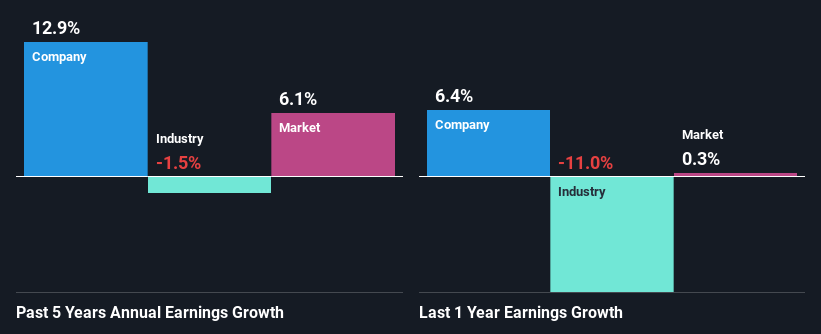 past-earnings-growth