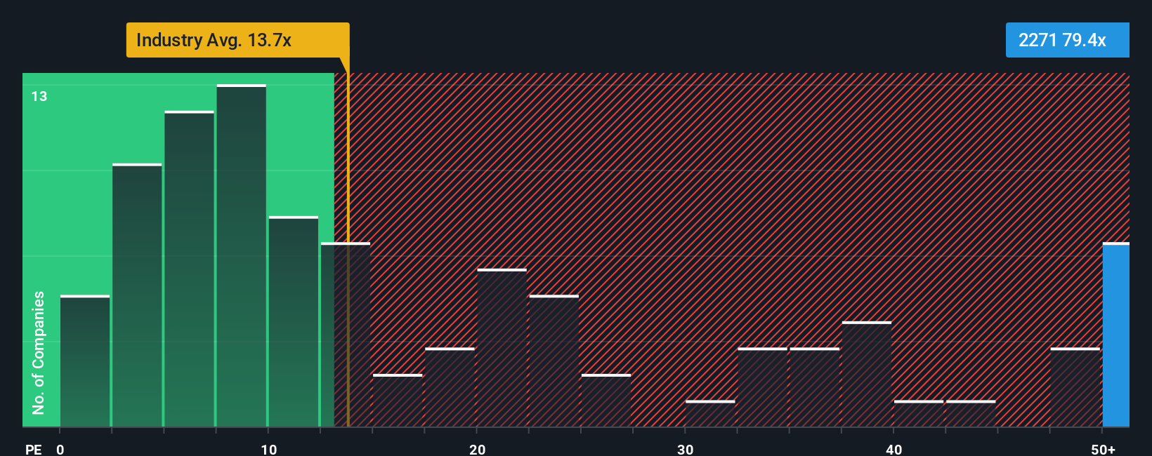 pe-multiple-vs-industry