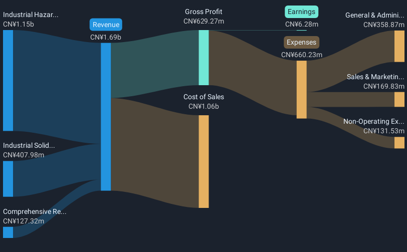 revenue-and-expenses-breakdown
