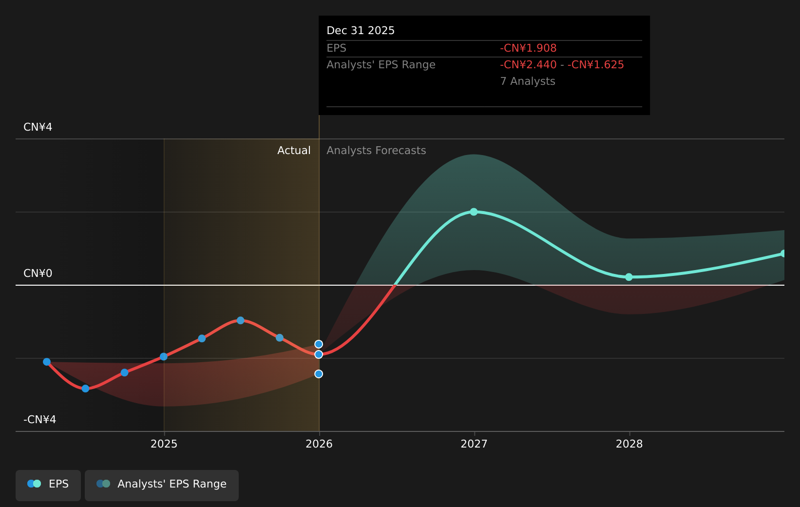 earnings-per-share-growth