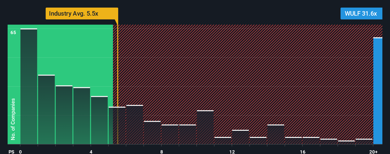 ps-multiple-vs-industry