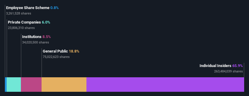 ownership-breakdown