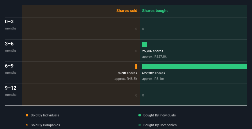 insider-trading-volume