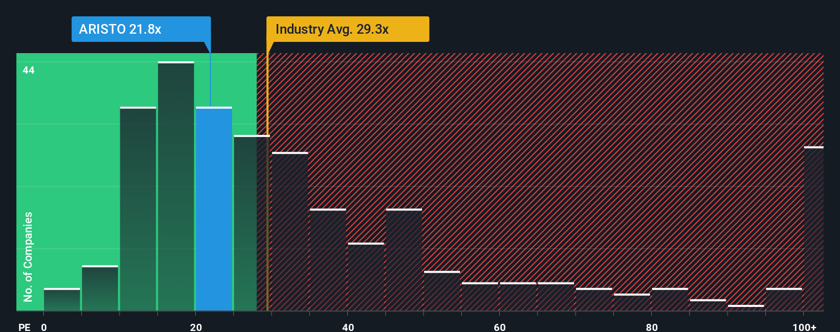 pe-multiple-vs-industry