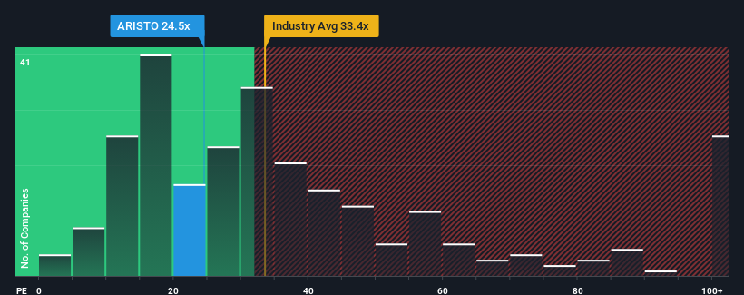 pe-multiple-vs-industry