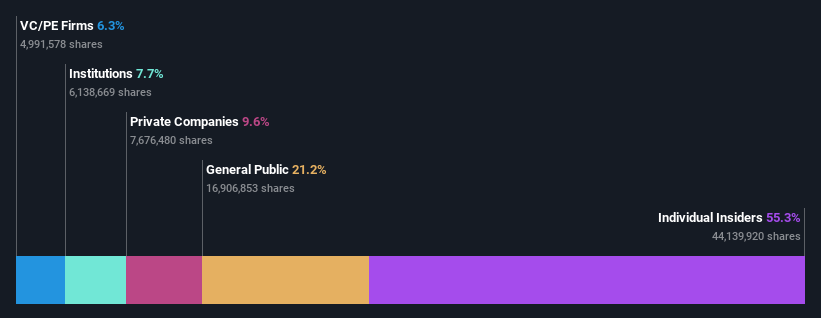 ownership-breakdown