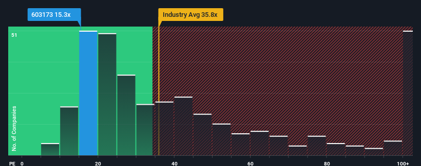 pe-multiple-vs-industry