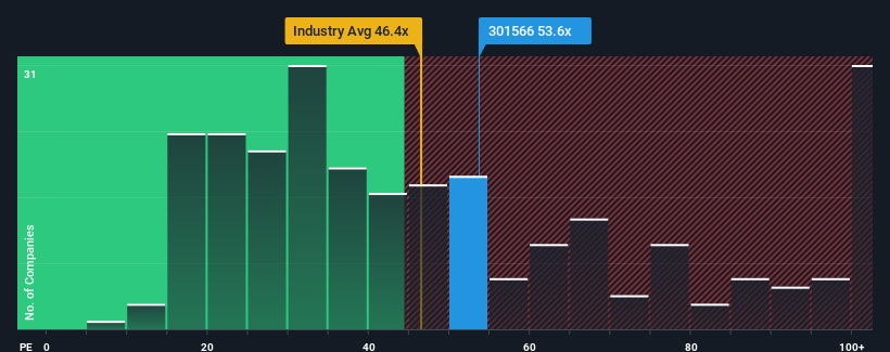 pe-multiple-vs-industry