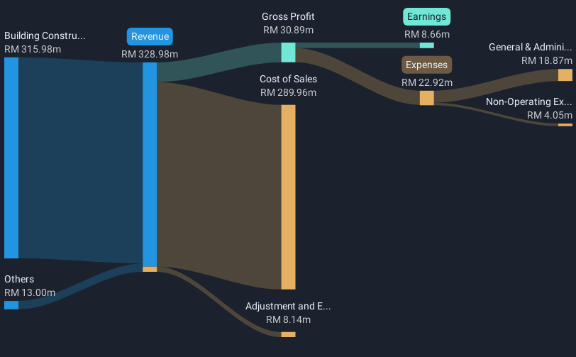 revenue-and-expenses-breakdown