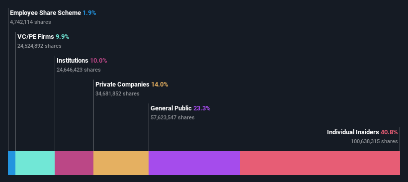 ownership-breakdown