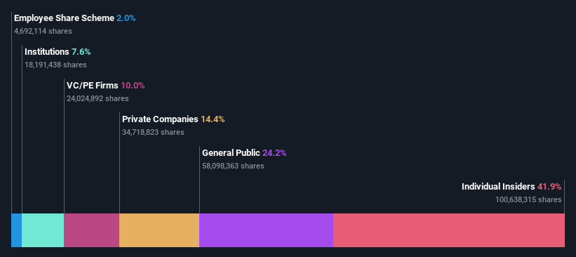 ownership-breakdown