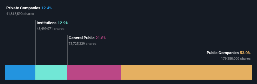 ownership-breakdown