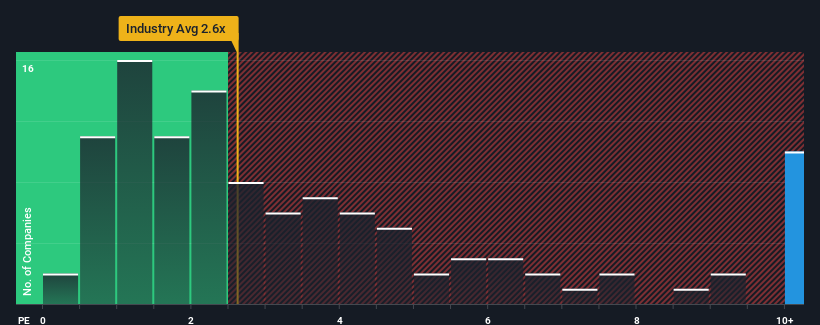 ps-multiple-vs-industry