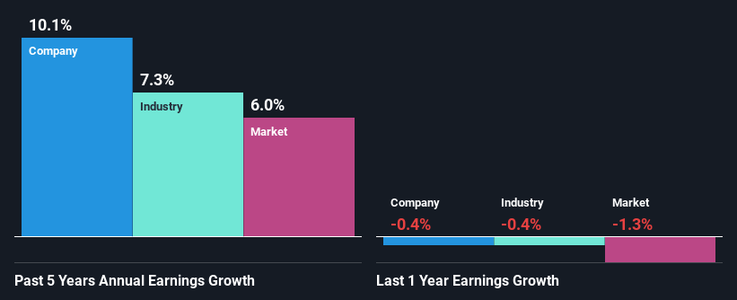 past-earnings-growth