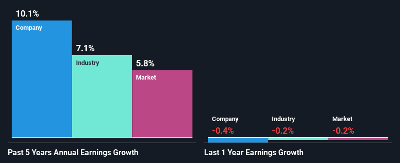 past-earnings-growth
