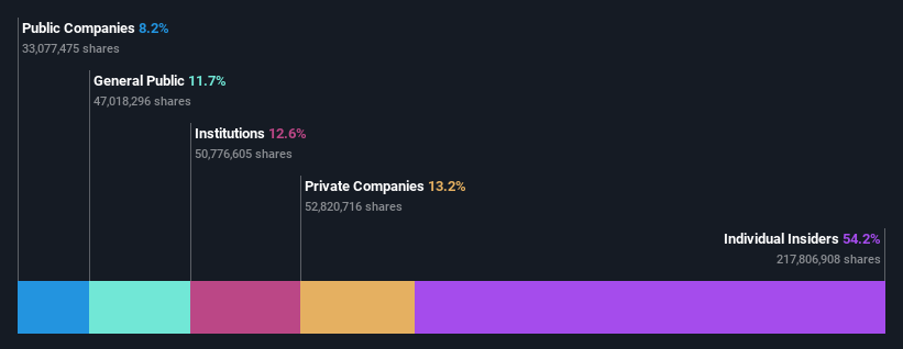 ownership-breakdown