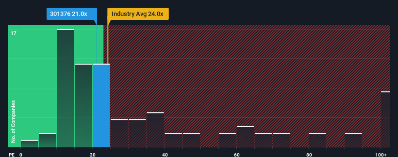 pe-multiple-vs-industry