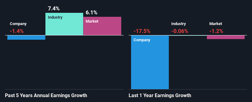 past-earnings-growth