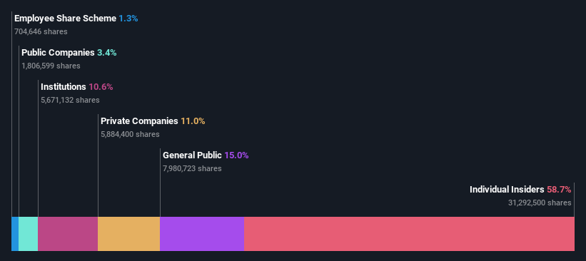 ownership-breakdown