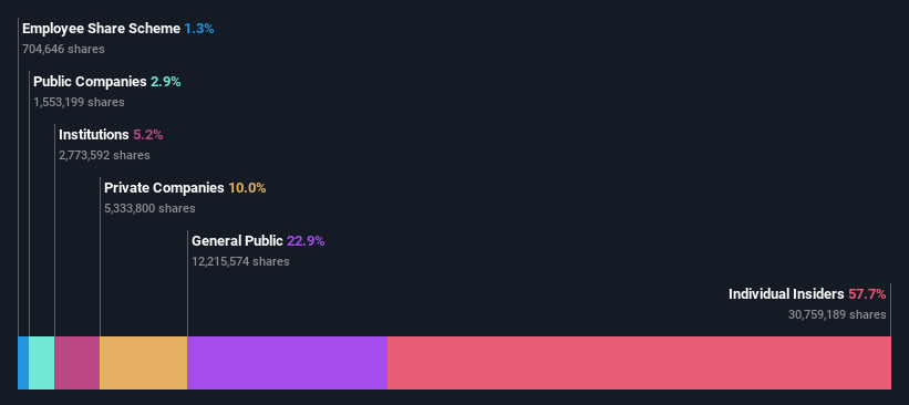 ownership-breakdown