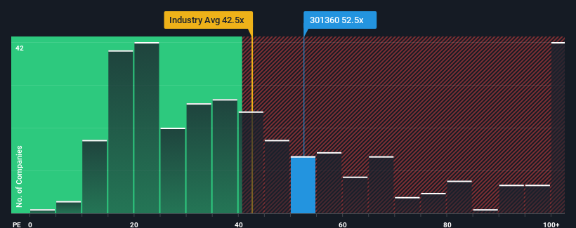 pe-multiple-vs-industry