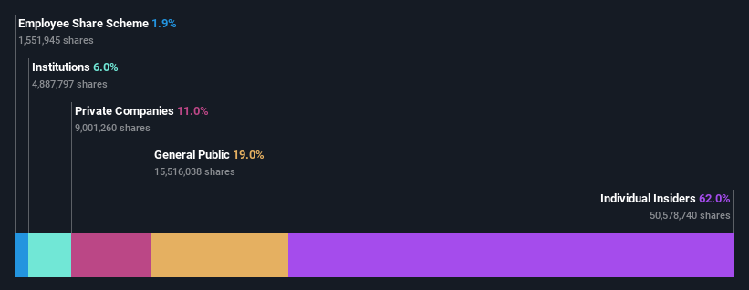 ownership-breakdown