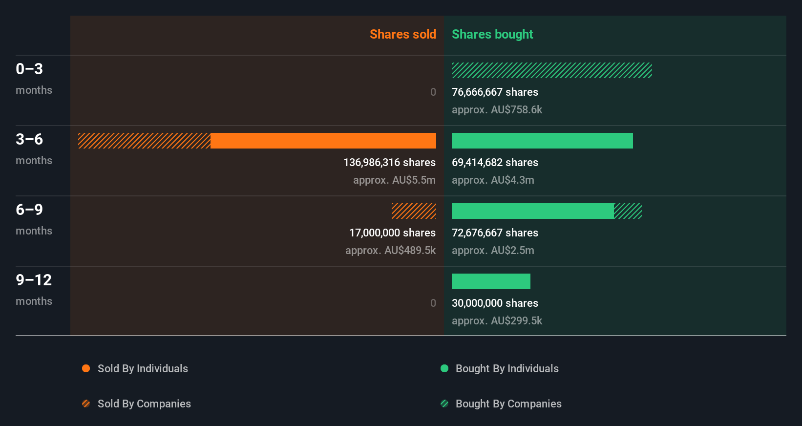 insider-trading-volume