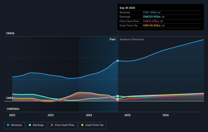 earnings-and-revenue-growth