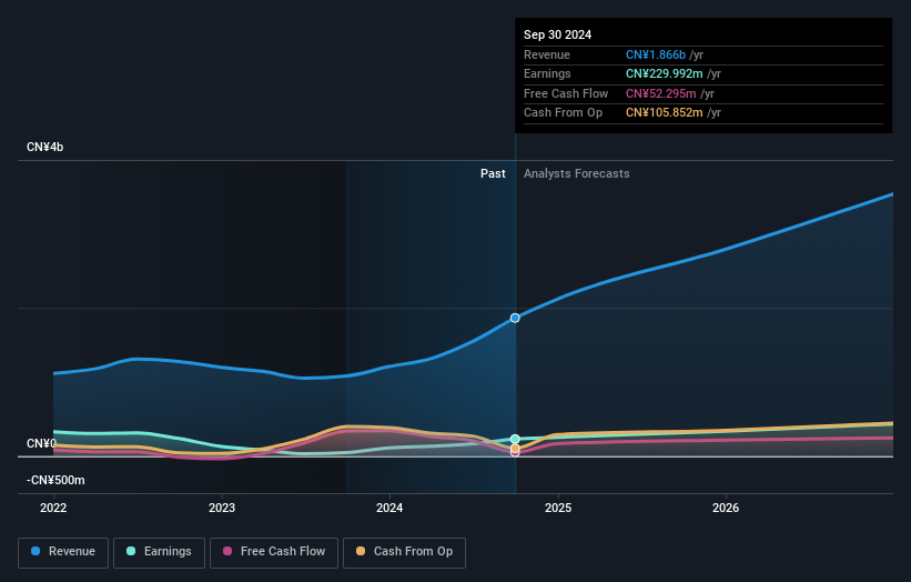 earnings-and-revenue-growth