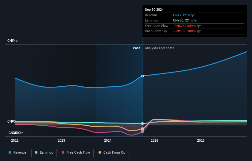 earnings-and-revenue-growth