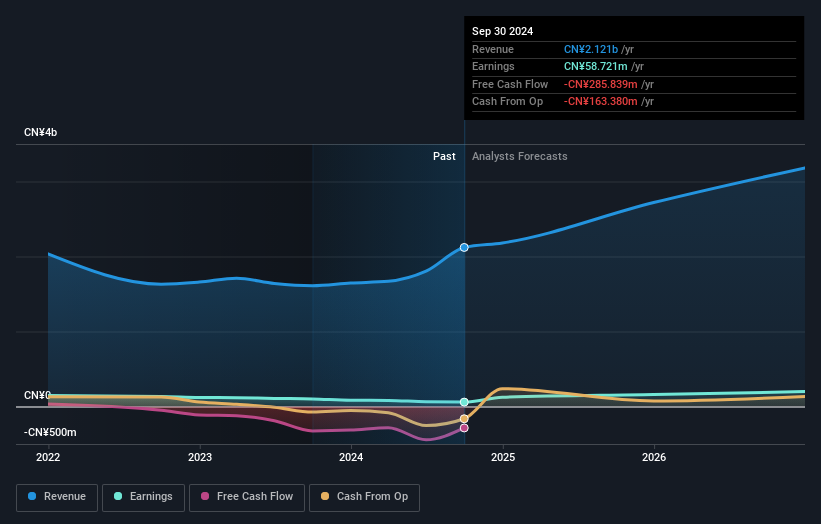 earnings-and-revenue-growth