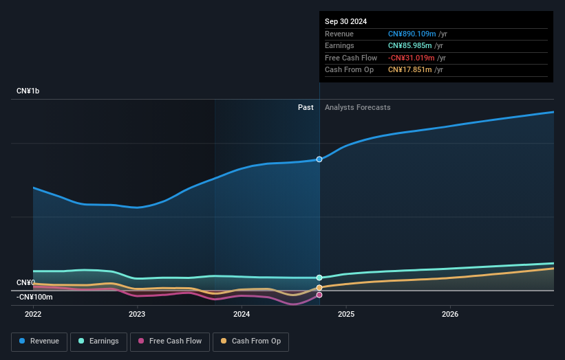 earnings-and-revenue-growth