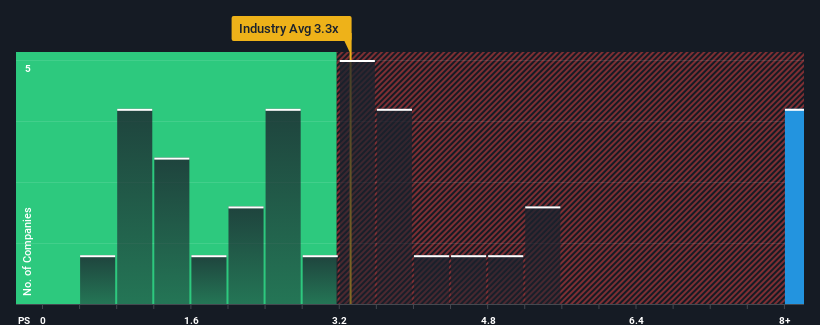 ps-multiple-vs-industry