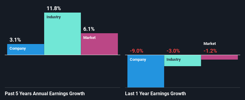 past-earnings-growth