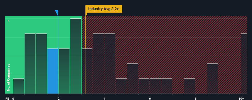 ps-multiple-vs-industry