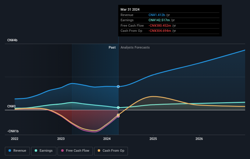 earnings-and-revenue-growth