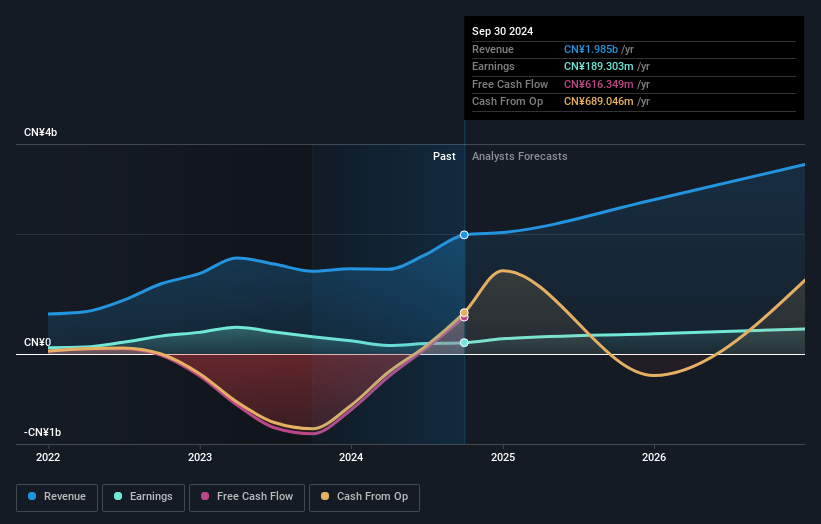 earnings-and-revenue-growth