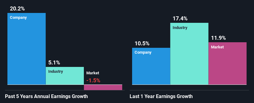 past-earnings-growth