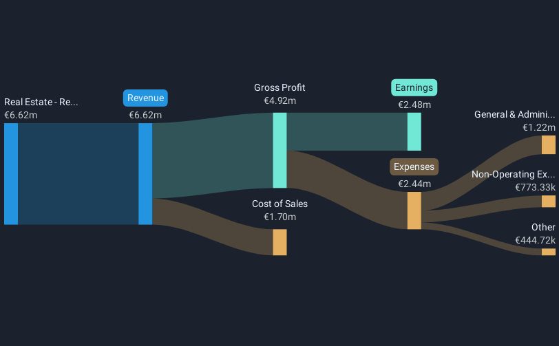 revenue-and-expenses-breakdown