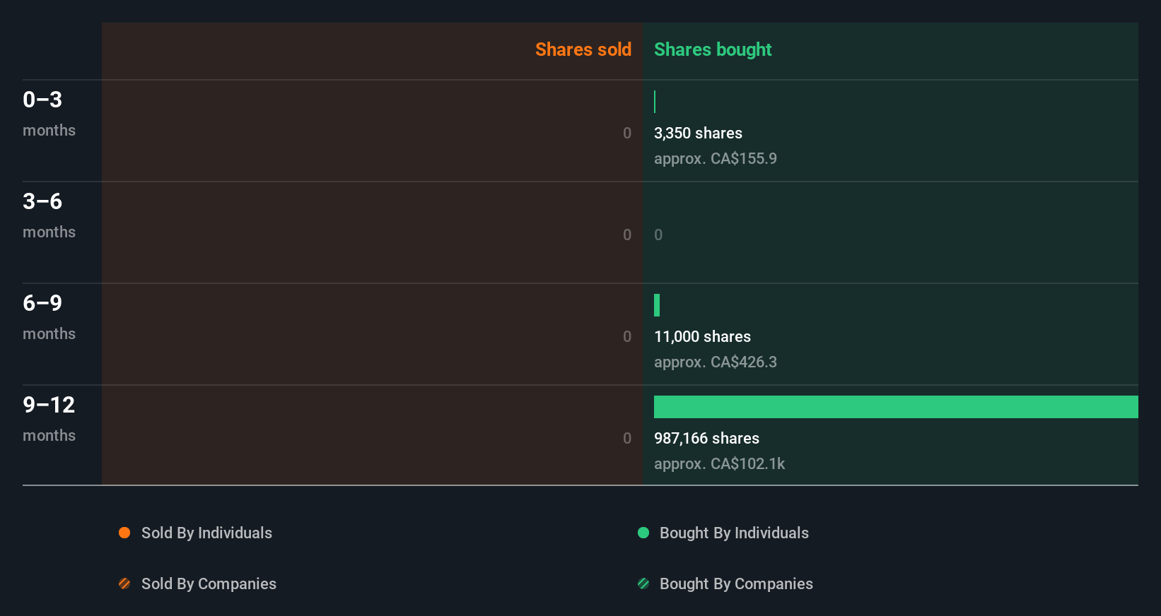 insider-trading-volume